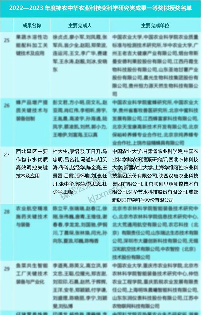 新朝陽再獲神農(nóng)中華農(nóng)業(yè)科技獎(jiǎng)一等獎(jiǎng),以創(chuàng)新技術(shù)賦能西北旱區(qū)農(nóng)業(yè)發(fā)展